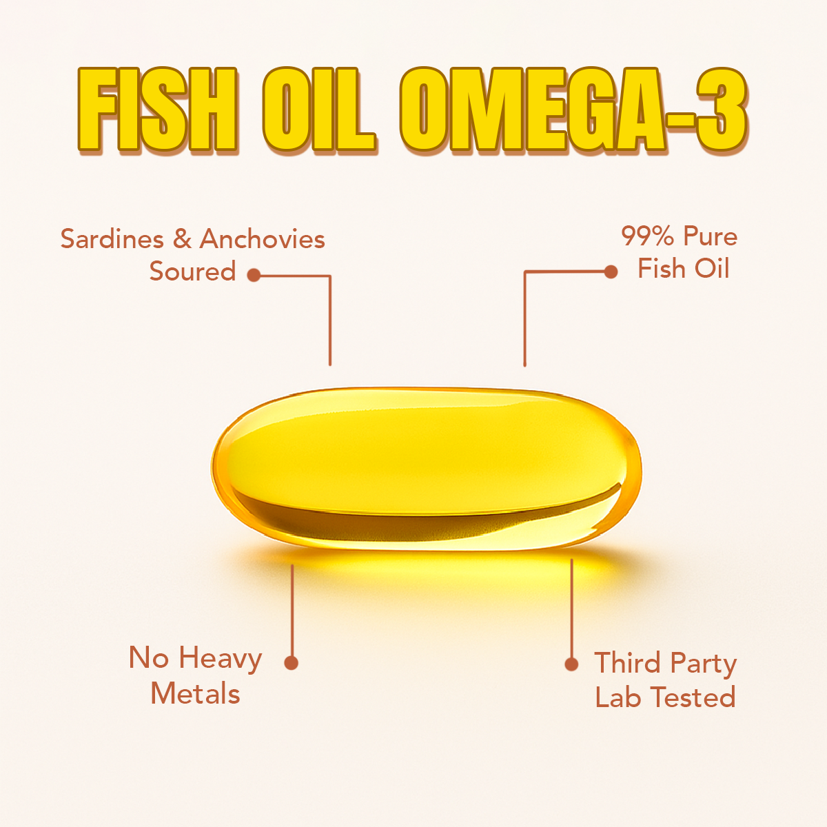 MOLLIO™ Omega-3 Fish Oil (60 Capsules), 1250mg